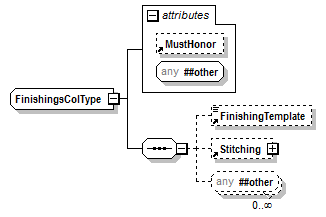PwgPrintJobTicket_v1.0_p860.png