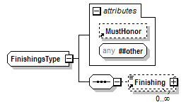 PwgPrintJobTicket_v1.0_p861.png