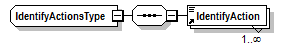 PwgPrintJobTicket_v1.0_p864.png