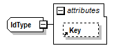 PwgPrintJobTicket_v1.0_p865.png