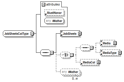 PwgPrintJobTicket_v1.0_p872.png
