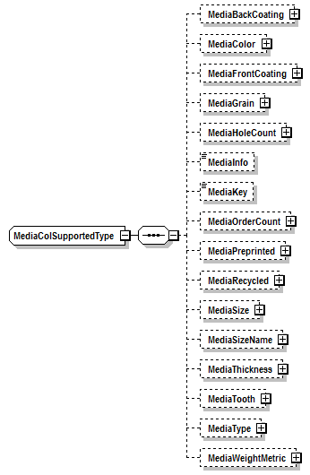 PwgPrintJobTicket_v1.0_p873.png