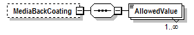 PwgPrintJobTicket_v1.0_p874.png