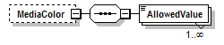 PwgPrintJobTicket_v1.0_p876.png