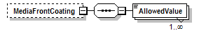 PwgPrintJobTicket_v1.0_p878.png