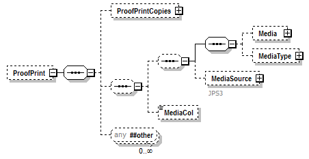 PwgPrintJobTicket_v1.0_p88.png