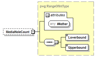 PwgPrintJobTicket_v1.0_p882.png