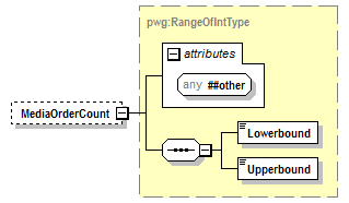 PwgPrintJobTicket_v1.0_p885.png