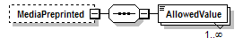 PwgPrintJobTicket_v1.0_p886.png