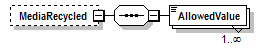 PwgPrintJobTicket_v1.0_p888.png