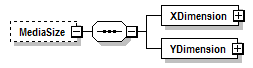 PwgPrintJobTicket_v1.0_p890.png