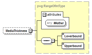 PwgPrintJobTicket_v1.0_p895.png