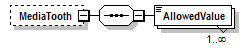 PwgPrintJobTicket_v1.0_p896.png
