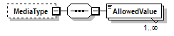 PwgPrintJobTicket_v1.0_p898.png
