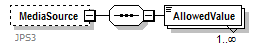 PwgPrintJobTicket_v1.0_p92.png
