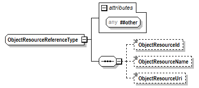 PwgPrintJobTicket_v1.0_p922.png