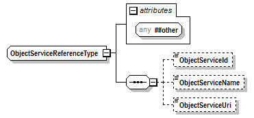 PwgPrintJobTicket_v1.0_p928.png