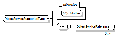 PwgPrintJobTicket_v1.0_p932.png
