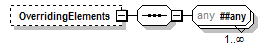 PwgPrintJobTicket_v1.0_p944.png