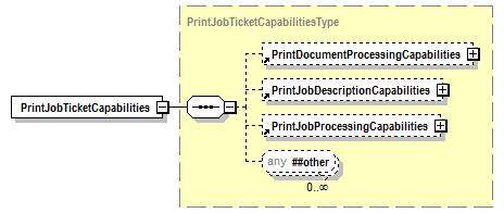 PwgPrintJobTicket_v1.0_p95.png