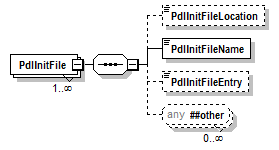 PwgPrintJobTicket_v1.0_p950.png