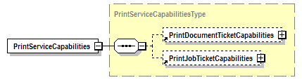 PwgPrintJobTicket_v1.0_p96.png