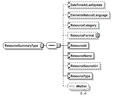 PwgPrintJobTicket_v1.0_p961.png