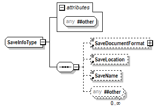 PwgPrintJobTicket_v1.0_p963.png