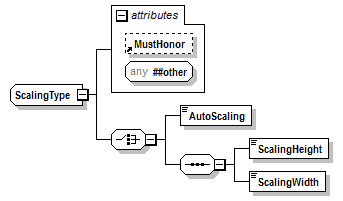 PwgPrintJobTicket_v1.0_p965.png