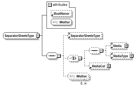 PwgPrintJobTicket_v1.0_p969.png