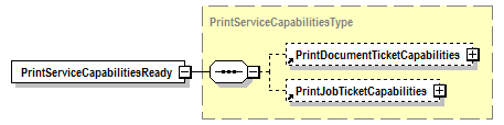 PwgPrintJobTicket_v1.0_p97.png