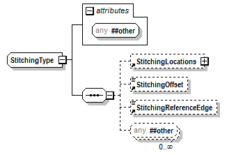 PwgPrintJobTicket_v1.0_p975.png
