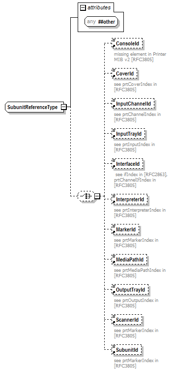 PwgPrintJobTicket_v1.0_p977.png