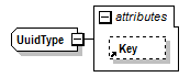 PwgPrintJobTicket_v1.0_p979.png