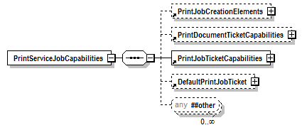PwgPrintJobTicket_v1.0_p98.png