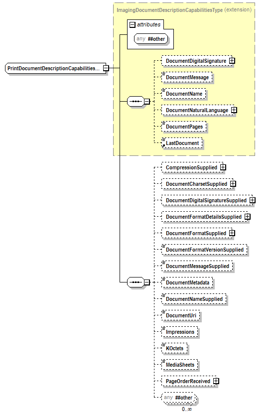 PwgPrintJobTicket_v1.0_p99.png