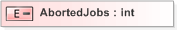 XSD Diagram of AbortedJobs