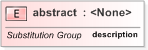 XSD Diagram of abstract