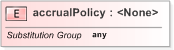 XSD Diagram of accrualPolicy