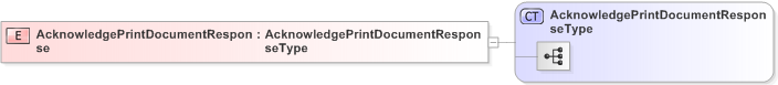 XSD Diagram of AcknowledgePrintDocumentResponse