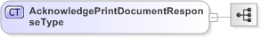 XSD Diagram of AcknowledgePrintDocumentResponseType