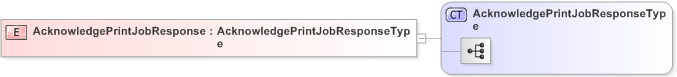 XSD Diagram of AcknowledgePrintJobResponse