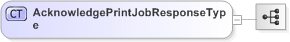 XSD Diagram of AcknowledgePrintJobResponseType