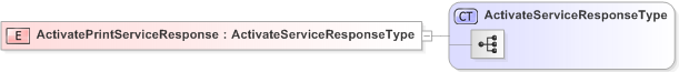 XSD Diagram of ActivatePrintServiceResponse