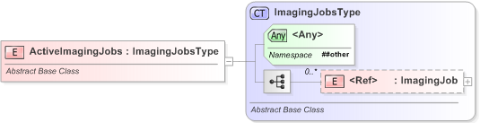 XSD Diagram of ActiveImagingJobs