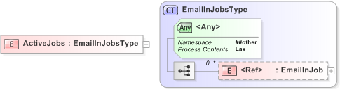 XSD Diagram of ActiveJobs