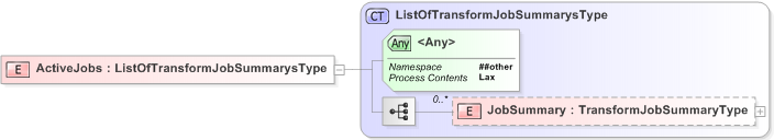 XSD Diagram of ActiveJobs