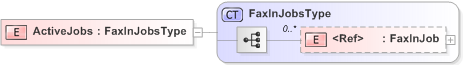 XSD Diagram of ActiveJobs