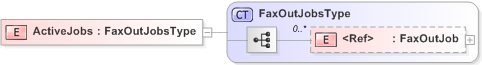 XSD Diagram of ActiveJobs