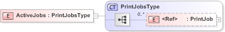 XSD Diagram of ActiveJobs